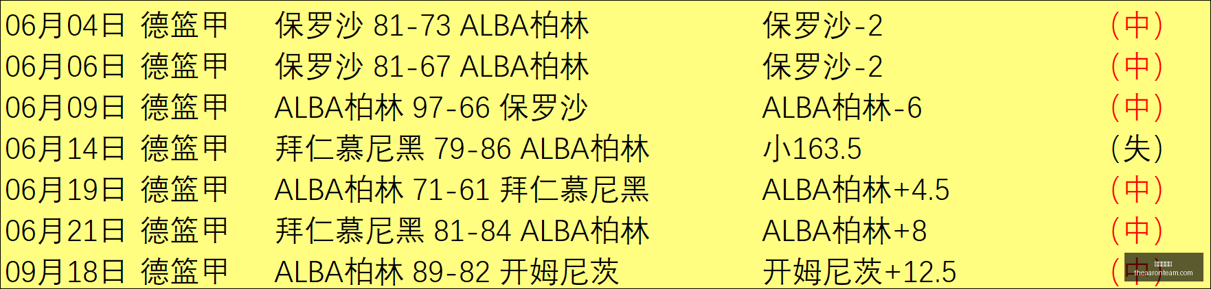 英雄联盟全,球赛,能否卫冕成,新葡京平台官网,新葡京平台App,新葡京平台下载,新葡京平台登录,新葡京平台